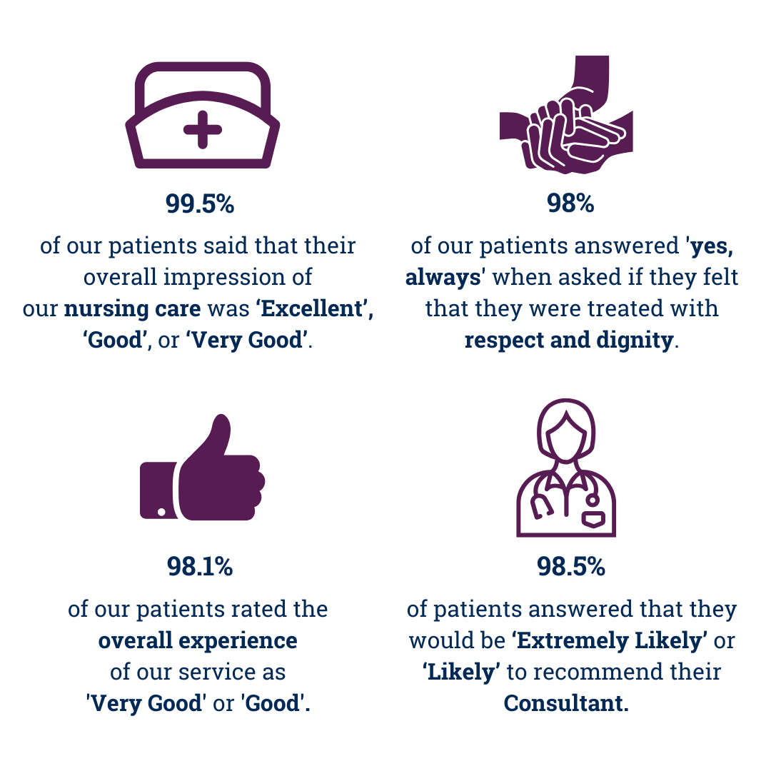 NVH Patient Satisfaction graph: Jan–Dec 2024